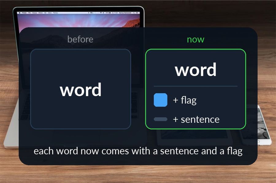 A widget mockup, before and after: a bare word, and the same word now with a sentence line and a flag underneath