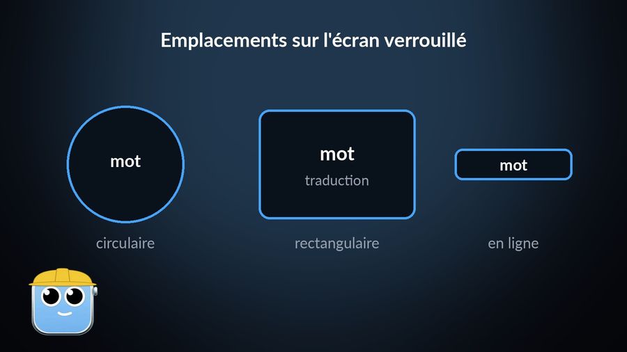 Trois formes de widget sur l'écran verrouillé : circulaire, rectangulaire et en ligne, la forme rectangulaire montrant un mot et sa traduction
