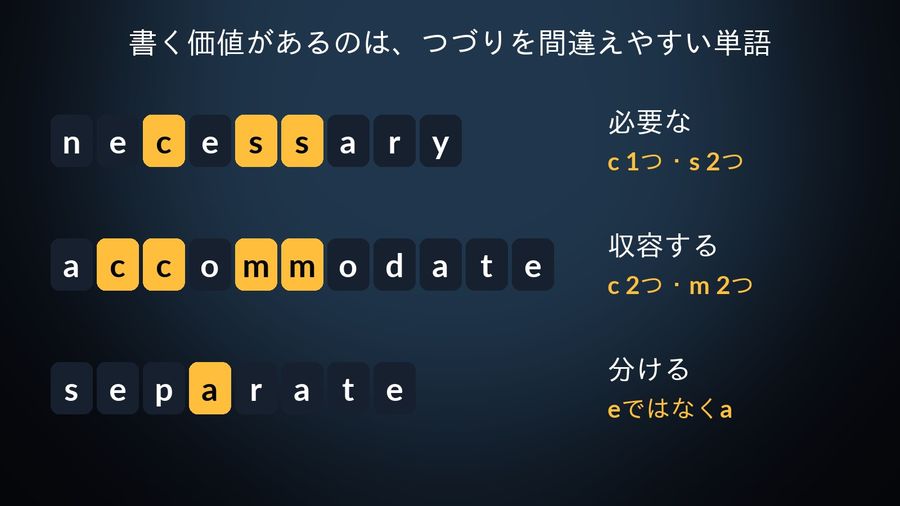 つづりを間違えやすい3つの単語の文字タイル：necessary（必要な、c 1つ・s 2つ）、accommodate（収容する、c 2つ・m 2つ）、separate（分ける、eではなくa）で、注意する文字を強調